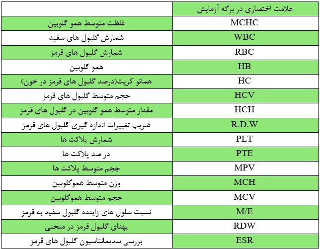 جدول تفسیر آزمایش خون