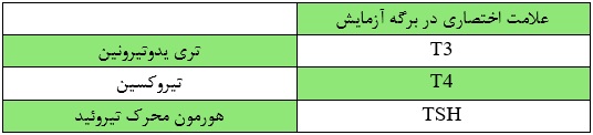 جدول تفسیر آزمایش خون