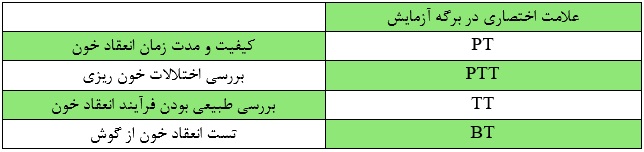 جدول تفسیر آزمایش خون