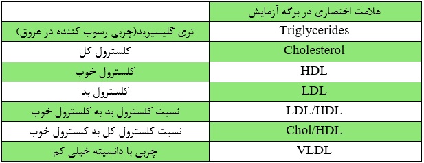 جدول تفسیر آزمایش خون