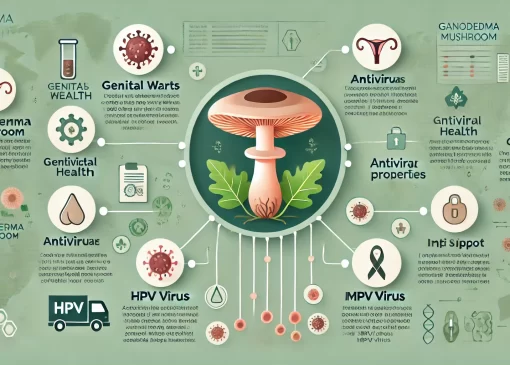 گانودرما برای hpv