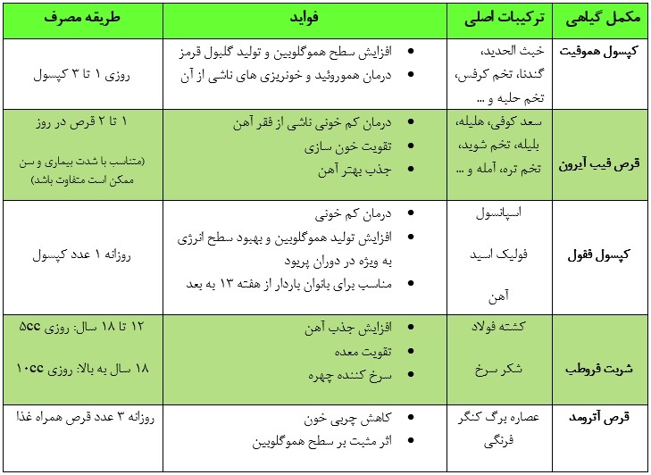 دشمن کم خونی