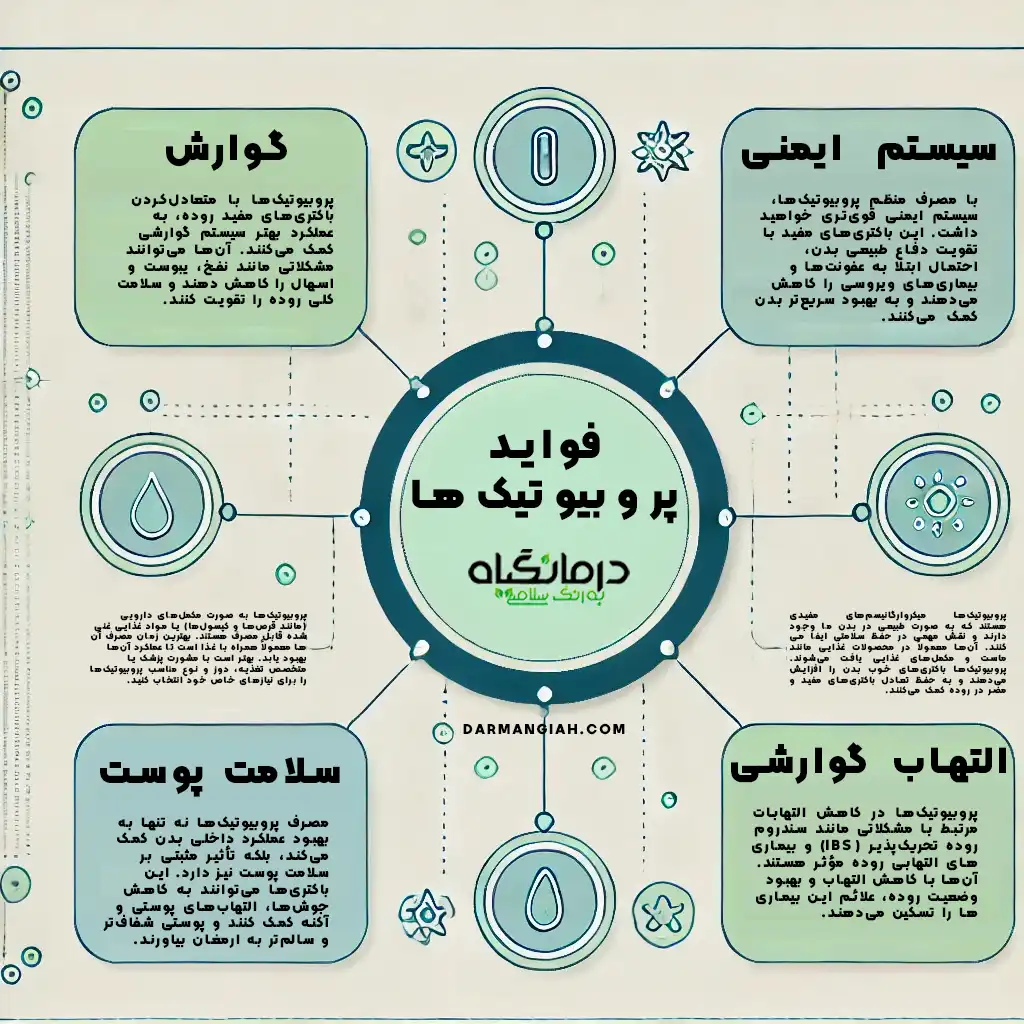 فواید پروبیوتیک ها